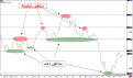 اضغط على الصورة لعرض أكبر. 

الإسم:	chart_32.png 
مشاهدات:	240 
الحجم:	42.7 كيلوبايت 
الهوية:	875449