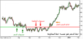 اضغط على الصورة لعرض أكبر. 

الإسم:	chart030.png 
مشاهدات:	234 
الحجم:	32.3 كيلوبايت 
الهوية:	875450