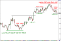 اضغط على الصورة لعرض أكبر. 

الإسم:	chart_33.png 
مشاهدات:	226 
الحجم:	44.0 كيلوبايت 
الهوية:	875451