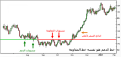 اضغط على الصورة لعرض أكبر. 

الإسم:	chart0030.png 
مشاهدات:	238 
الحجم:	31.8 كيلوبايت 
الهوية:	875452