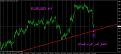 اضغط على الصورة لعرض أكبر. 

الإسم:	eurusd  h1.jpg 
مشاهدات:	13 
الحجم:	85.2 كيلوبايت 
الهوية:	880066