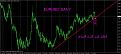 اضغط على الصورة لعرض أكبر. 

الإسم:	eurusd  daily.jpg 
مشاهدات:	9 
الحجم:	82.7 كيلوبايت 
الهوية:	880068