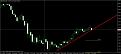اضغط على الصورة لعرض أكبر. 

الإسم:	gbpusd weekly.jpg 
مشاهدات:	42 
الحجم:	50.5 كيلوبايت 
الهوية:	880110