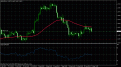 اضغط على الصورة لعرض أكبر. 

الإسم:	usdchf.gif 
مشاهدات:	34 
الحجم:	21.4 كيلوبايت 
الهوية:	880160