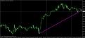 اضغط على الصورة لعرض أكبر. 

الإسم:	usdcad  30m.jpg 
مشاهدات:	53 
الحجم:	55.6 كيلوبايت 
الهوية:	880185