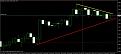 اضغط على الصورة لعرض أكبر. 

الإسم:	eurusd   h4.jpg 
مشاهدات:	24 
الحجم:	57.4 كيلوبايت 
الهوية:	880652