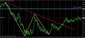 اضغط على الصورة لعرض أكبر. 

الإسم:	eurusd   daily.jpg 
مشاهدات:	23 
الحجم:	91.6 كيلوبايت 
الهوية:	880653