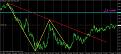 اضغط على الصورة لعرض أكبر. 

الإسم:	eurusd   daily.jpg 
مشاهدات:	33 
الحجم:	91.6 كيلوبايت 
الهوية:	880653