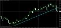 اضغط على الصورة لعرض أكبر. 

الإسم:	gbpusd  h1.jpg 
مشاهدات:	54 
الحجم:	58.9 كيلوبايت 
الهوية:	881164
