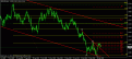 اضغط على الصورة لعرض أكبر. 

الإسم:	gbp usd.gif 
مشاهدات:	138 
الحجم:	20.9 كيلوبايت 
الهوية:	882800