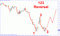 اضغط على الصورة لعرض أكبر. 

الإسم:	eurusd12052010.gif 
مشاهدات:	50 
الحجم:	19.3 كيلوبايت 
الهوية:	883109