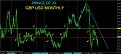 اضغط على الصورة لعرض أكبر. 

الإسم:	gbp usd monthly.jpg 
مشاهدات:	51 
الحجم:	81.6 كيلوبايت 
الهوية:	883613