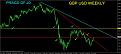 اضغط على الصورة لعرض أكبر. 

الإسم:	gbp usd weekly.jpg 
مشاهدات:	47 
الحجم:	67.2 كيلوبايت 
الهوية:	883614