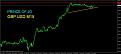 اضغط على الصورة لعرض أكبر. 

الإسم:	gbp usd m15.jpg 
مشاهدات:	57 
الحجم:	52.9 كيلوبايت 
الهوية:	883619