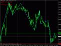 اضغط على الصورة لعرض أكبر. 

الإسم:	gbpusd.gif 
مشاهدات:	314 
الحجم:	18.0 كيلوبايت 
الهوية:	884774