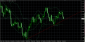 اضغط على الصورة لعرض أكبر. 

الإسم:	eurusd.PNG 
مشاهدات:	17 
الحجم:	56.1 كيلوبايت 
الهوية:	894267