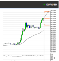 اضغط على الصورة لعرض أكبر. 

الإسم:	EURUSD.PNG 
مشاهدات:	4 
الحجم:	21.3 كيلوبايت 
الهوية:	901637