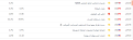 اضغط على الصورة لعرض أكبر. 

الإسم:	screencapture-arabictrader-ar-economic-calendar-1504871303270.png 
مشاهدات:	3 
الحجم:	14.7 كيلوبايت 
الهوية:	902042