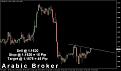 اضغط على الصورة لعرض أكبر. 

الإسم:	usdcad202200710000.jpg 
مشاهدات:	22 
الحجم:	144.5 كيلوبايت 
الهوية:	905482