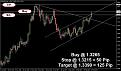 اضغط على الصورة لعرض أكبر. 

الإسم:	eurUSD26022007000001.jpg 
مشاهدات:	30 
الحجم:	210.6 كيلوبايت 
الهوية:	905507