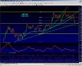 اضغط على الصورة لعرض أكبر. 

الإسم:	gbpusd-2007-03-06.jpg 
مشاهدات:	12 
الحجم:	124.6 كيلوبايت 
الهوية:	905552