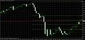 اضغط على الصورة لعرض أكبر. 

الإسم:	audusd.jpg 
مشاهدات:	13 
الحجم:	134.7 كيلوبايت 
الهوية:	908974