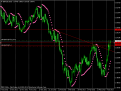 اضغط على الصورة لعرض أكبر. 

الإسم:	gbpusd-d1-fxdirectdealer.png 
مشاهدات:	16 
الحجم:	39.4 كيلوبايت 
الهوية:	913849