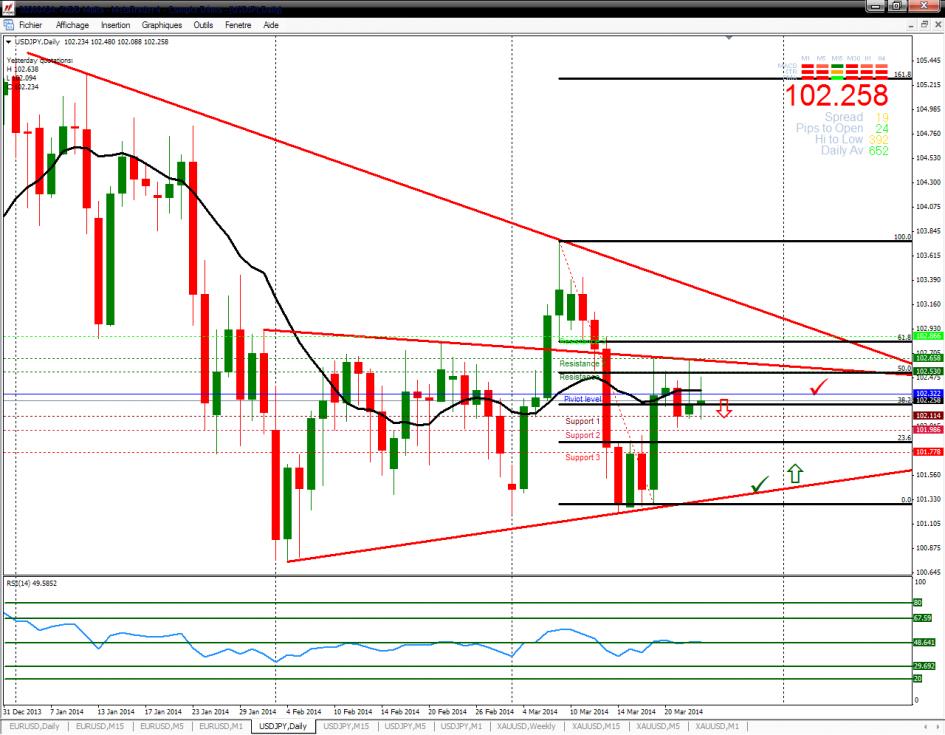 اضغط على الصورة لعرض أكبر. 
الإسم:	usdjpy-d1-fxdirectdealer.jpg 
مشاهدات:	1 
الحجم:	113.4 كيلوبايت 
الهوية:	914211