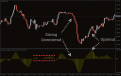 اضغط على الصورة لعرض أكبر. 

الإسم:	derivative-oscillator1.png 
مشاهدات:	22 
الحجم:	34.2 كيلوبايت 
الهوية:	940745