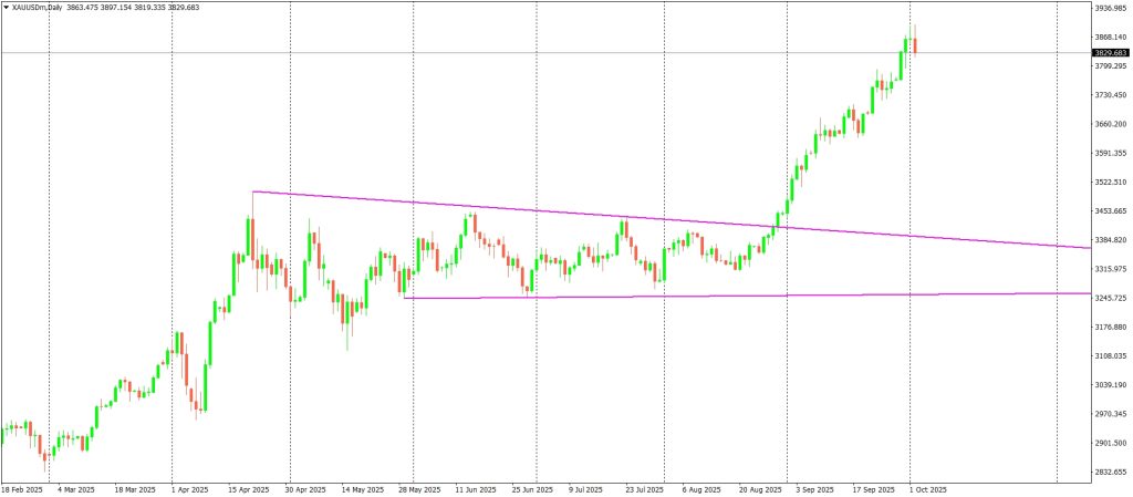 المثلثات الانعكاسية 