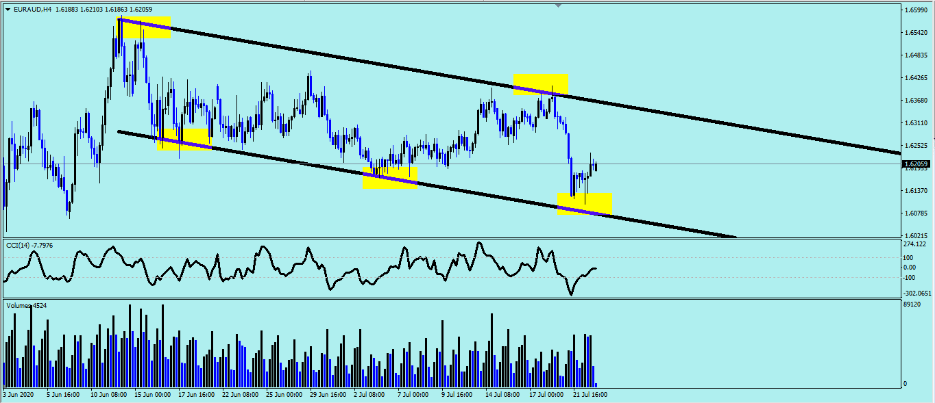 اليوروووووو استرالى – المضارب العربي