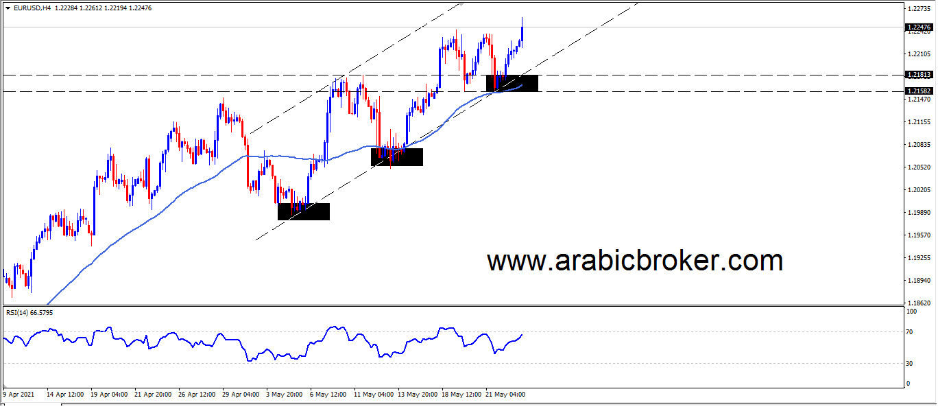 يورو جلار – المضارب العربي