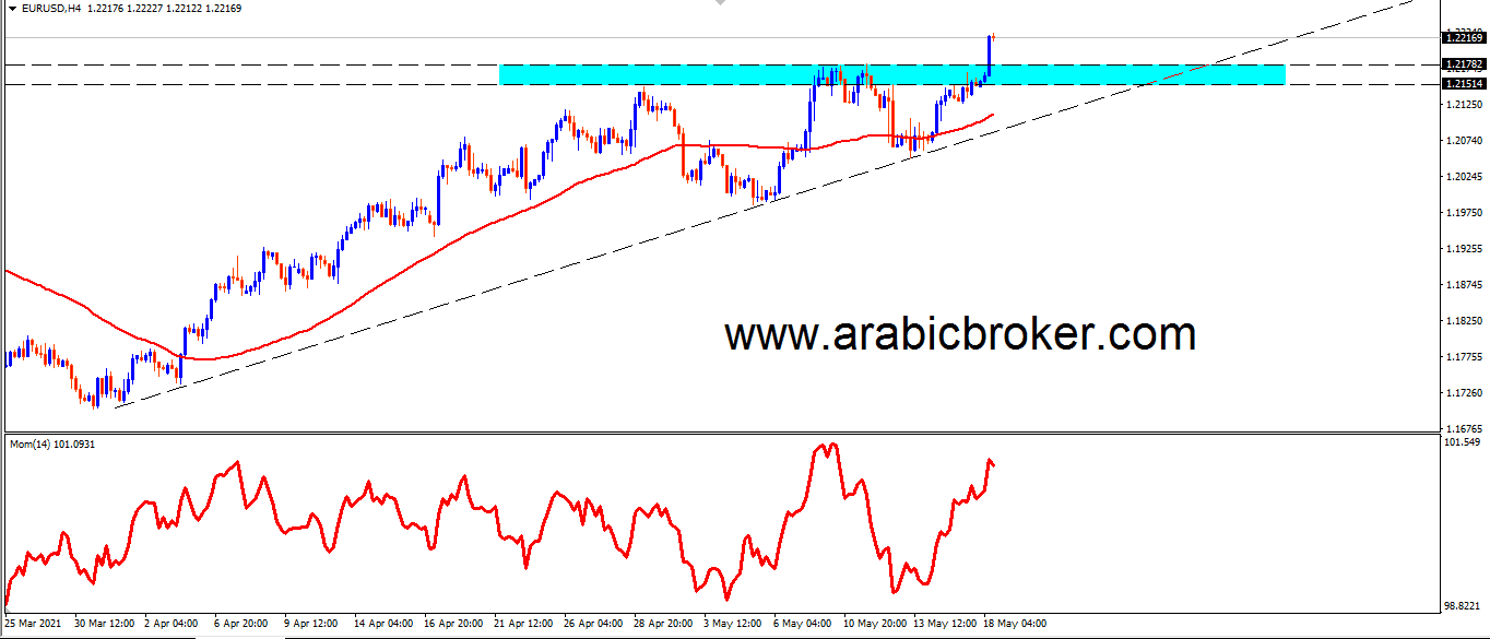 يورو دوبار – المضارب العربي