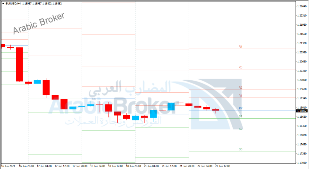 1-1-3 – المضارب العربي