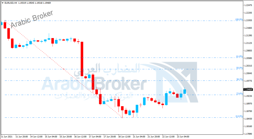 1-1-4 – المضارب العربي