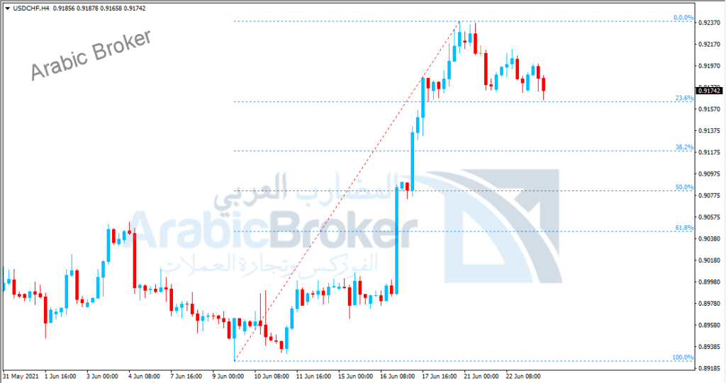 2-1-5 – المضارب العربي