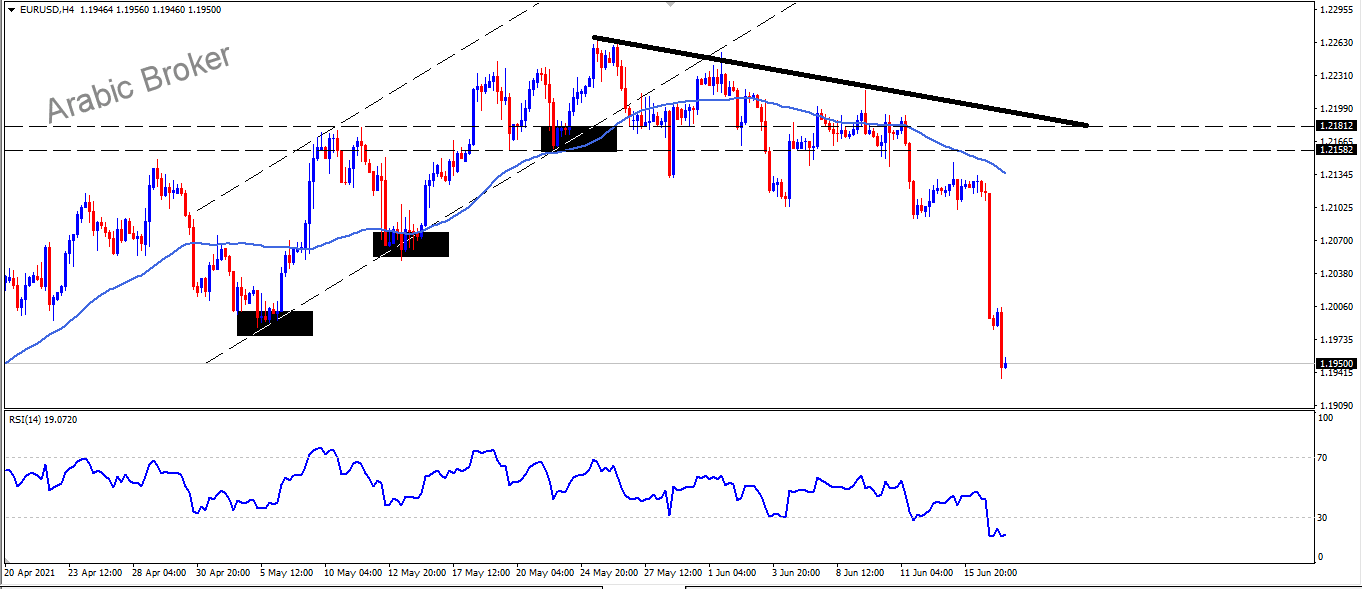 يورو دولار – المضارب العربي