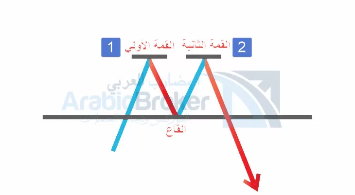 النماذج الفنية للعملات