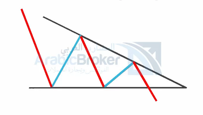 النماذج الفنية للعملات