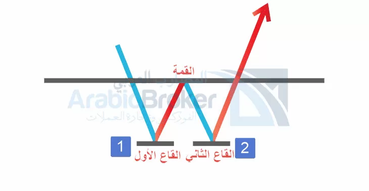 النماذج الفنية للعملات