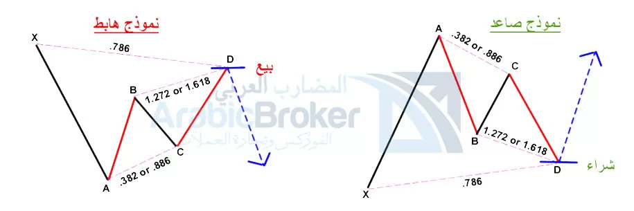 الهارمونيك