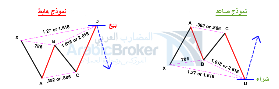 الهارمونيك