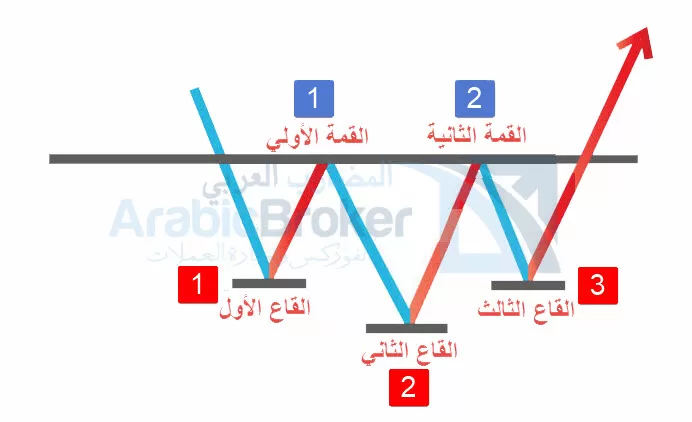 النماذج الفنية للعملات