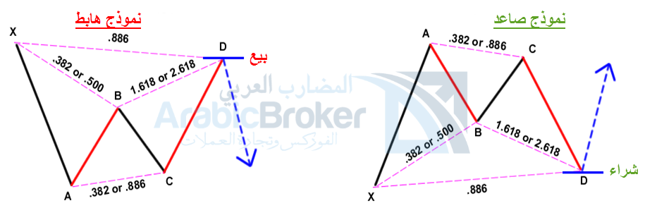 الهارمونيك