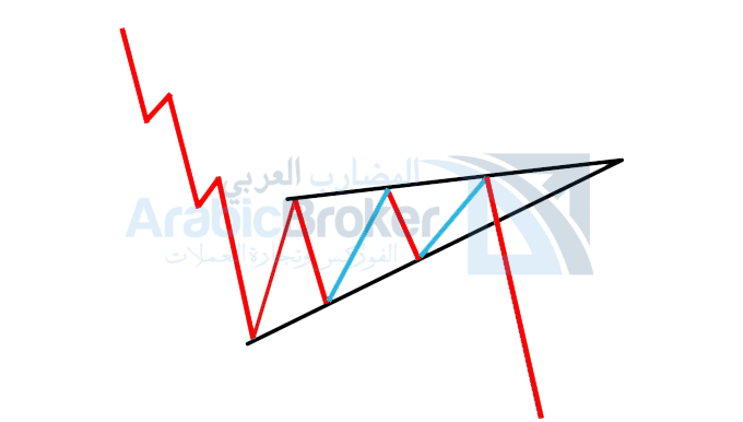 النماذج الفنية للعملات