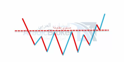 النماذج الفنية للعملات