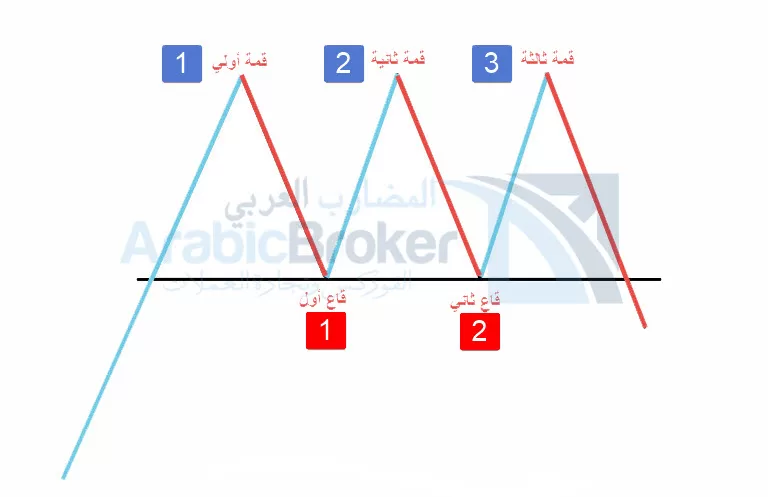 النماذج الفنية للعملات