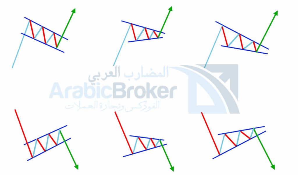 النماذج الفنية للعملات