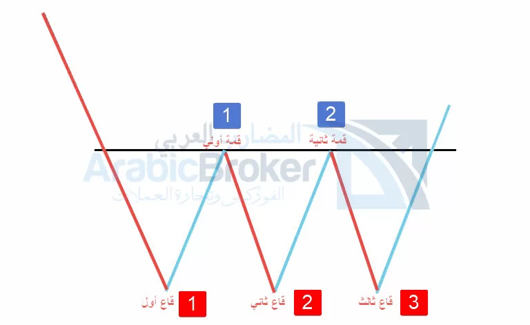 النماذج الفنية للعملات