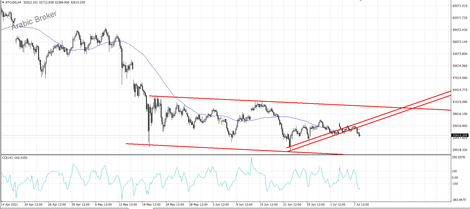 بتكوين – المضارب العربي